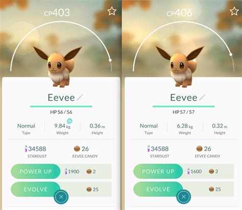 Pokemon GO Max CP Chart Per Level .